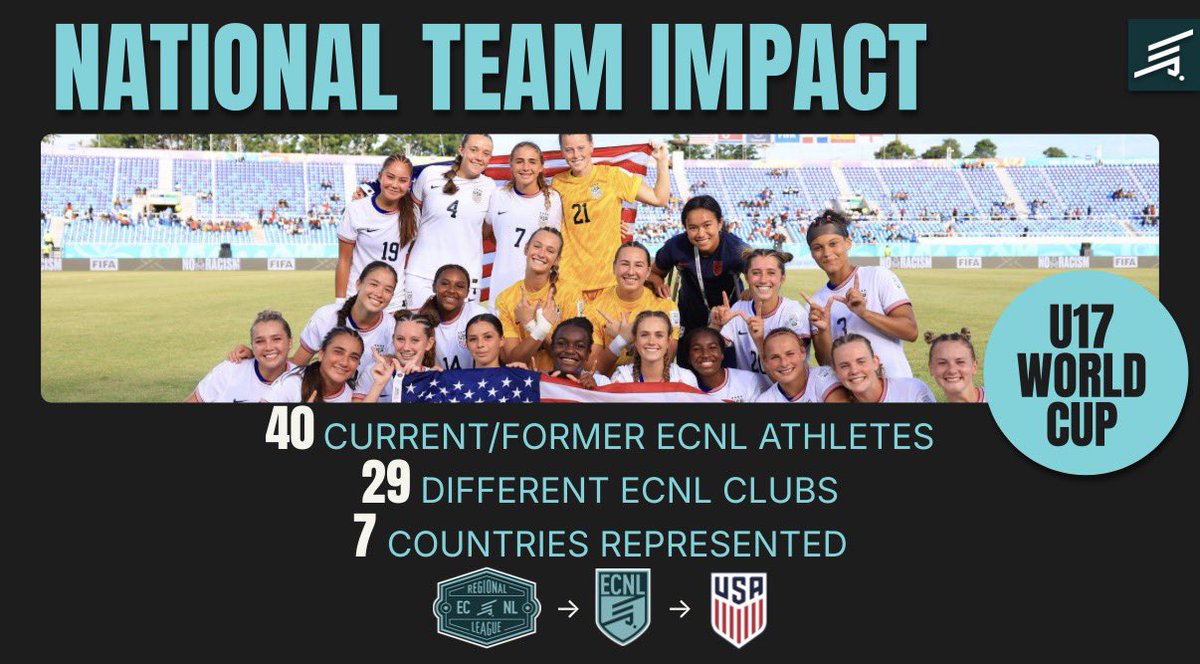 GEA_ECNL's tweet photo. A PROVEN Pathway &amp; we are proud &amp; privileged to be part of it 👀 

Leaders. Play. Here.

#ECNLGirls #GEAECNL #MoreThanALeague https://t.co/nEOtZ3Ihq6