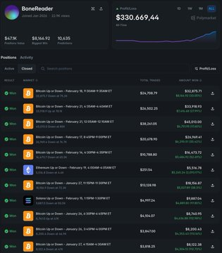 0x_Discover's tweet photo. His bot crashed at 3 AM.

He woke up, patched it… but forgot to make the repo private.

For 6 hours it was public.

By morning — 34 forks.

One fork traced the wallet on Polymarket.

BoneReader.
$330K profit.
10,635 predictions.
All 5-minute markets.

The logic isn’t directional.
When YES + NO briefly price below $1,
the bot buys both sides and locks the spread.
No bias.
No opinions.
Just structural math.
Example:

$251 at 4.6¢ → $5,516 payout.
2,093% return.

Profile:
 https://t.co/e3dbZ4x2jT
Copytrade →
 https://t.co/GNQBeFgIre

He locked the repo again.
Too late.
Forks are already circulating.
22K watching the wallet.
$43K sitting in active positions.

In short-term markets,
code spreads faster than edge.