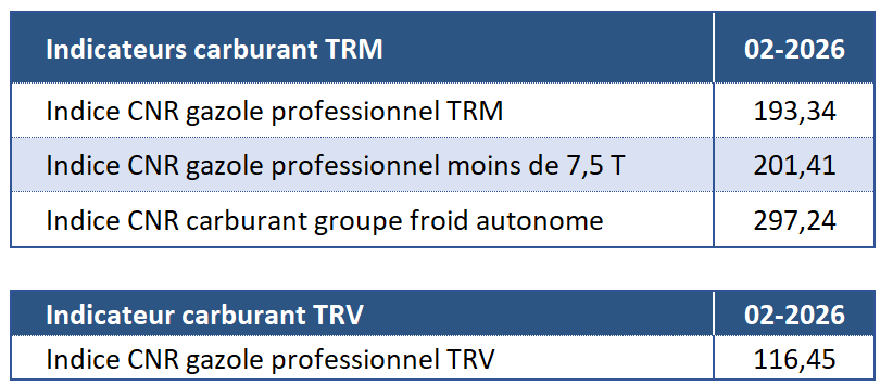 Comité national routier tweet media