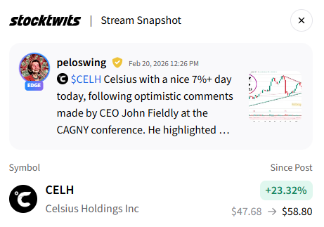 PeloSwing's tweet photo. $CELH is up 23%+ since this chart already! @Stocktwits https://t.co/GR2GNQa9Ow