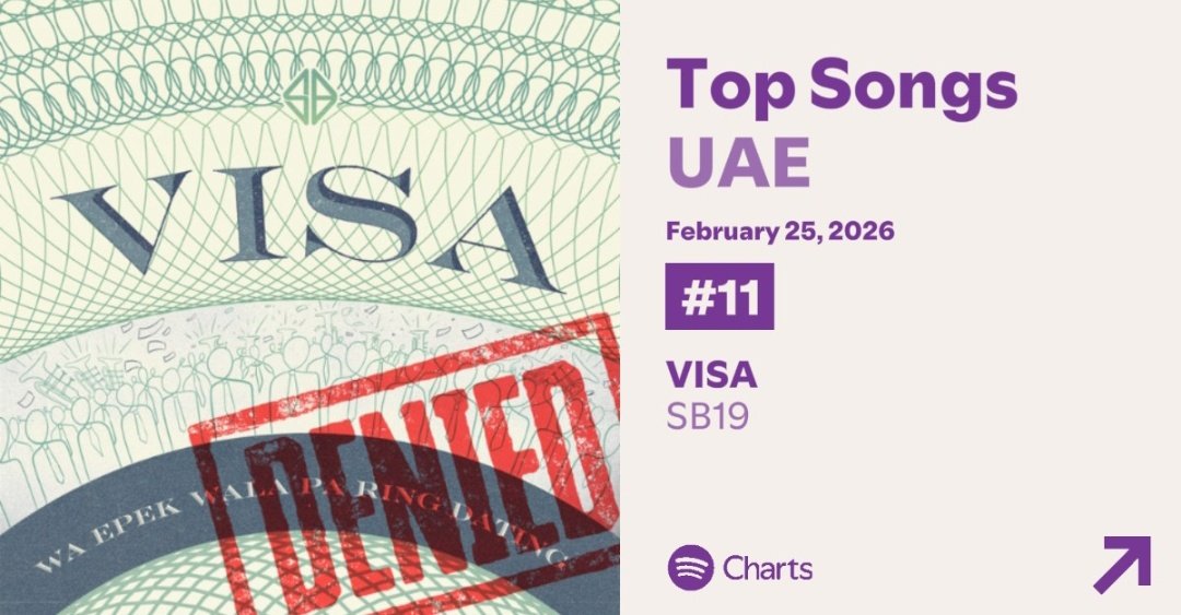 "VISA" ranked #11 on the Daily Top Songs UAE Chart, down by 1 spot with 8,793 streams. 

open.spotify.com/track/6RYMQDnY…

<a href="/SB19Official/">SB19 Official</a> #SB19
