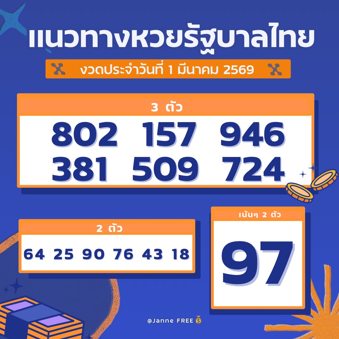 🇹🇭 เเนวทางหวยไทยงวดนี้ 1 มีนาคม 2569 เห็นมีบุญมากครับ 🇹🇭

กดใจ + กดรีทวิต คอมเม้น สาธุ 99
🧧 จะมีบุญใหญ่ ถูกหวย เฮงๆปังๆ

🍀 สมาชิกใหม่ฝาก 100฿ รับฟรีอีก 100฿
🔔 พิกัดซื้อหวยบาทละ 1,100 : โชคมา.net/auth/registrat…

#หวยงวดนี้ #หวยรัฐบาล #หวยรัฐบาลไทย #หวยไทย