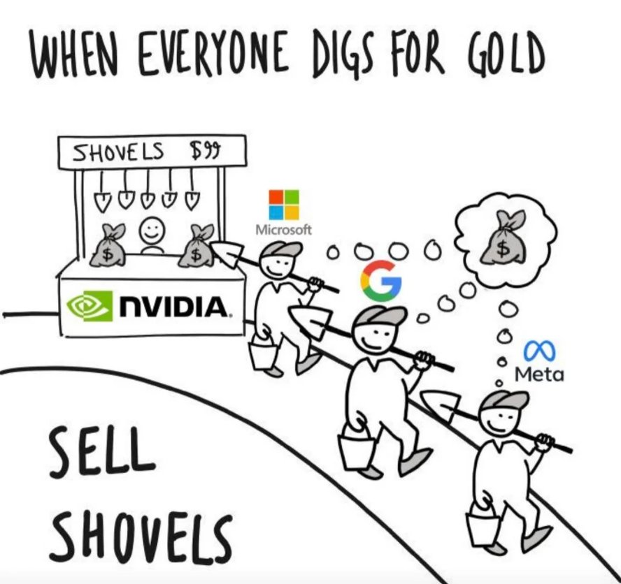 JesseCohenInv's tweet photo. Pretty much $NVDA https://t.co/P3pFrhURk4