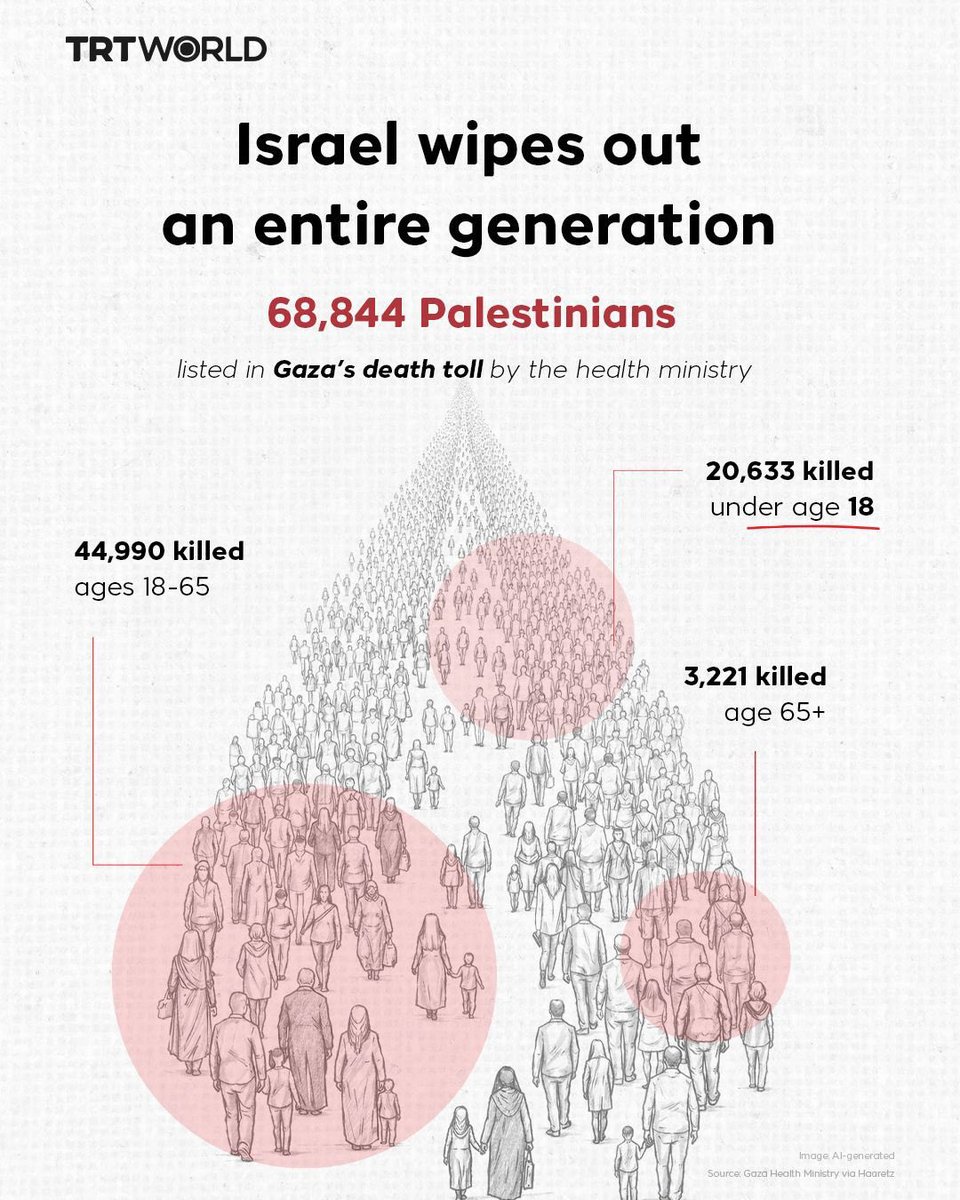 “Most moral army”, “civilian casualty ratio”, “self-defense”, “we warn civilians”, “humanitarian pauses.”

Israel worked so hard for decades to brainwash entire generations in the West and whitewash their crimes. In just two and a half years, they’ve undone all of it.