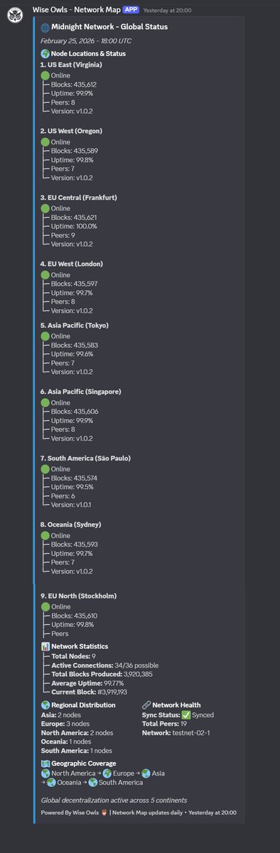 Our first midnight bot is now available in ⁠our server for everyone holds 5 Wise Owls NFTs plus 1 Inception NFT  More to come soon... 🦉