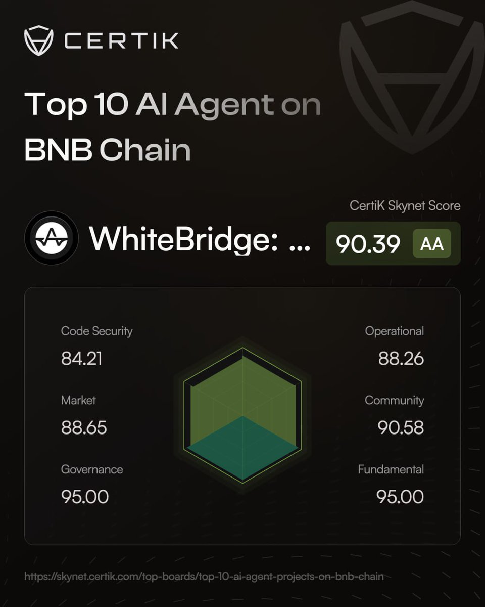 WhiteBridge: AI Agents Network tweet media