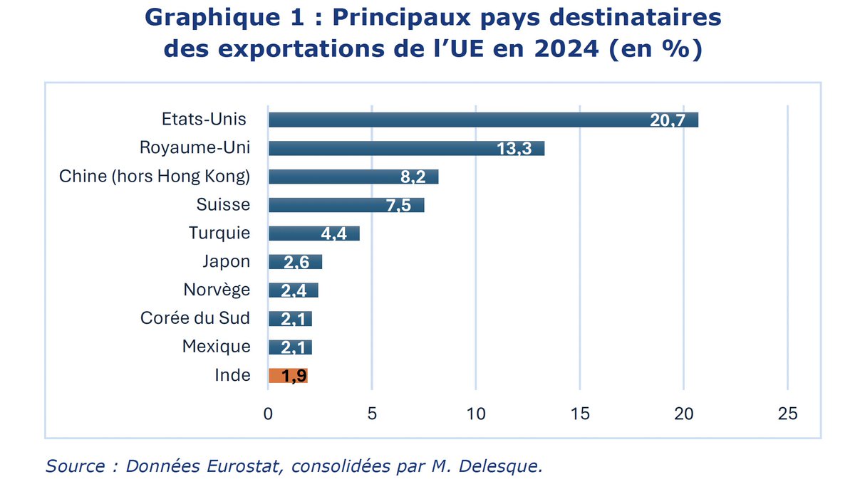 Institut français des relations internationales tweet media