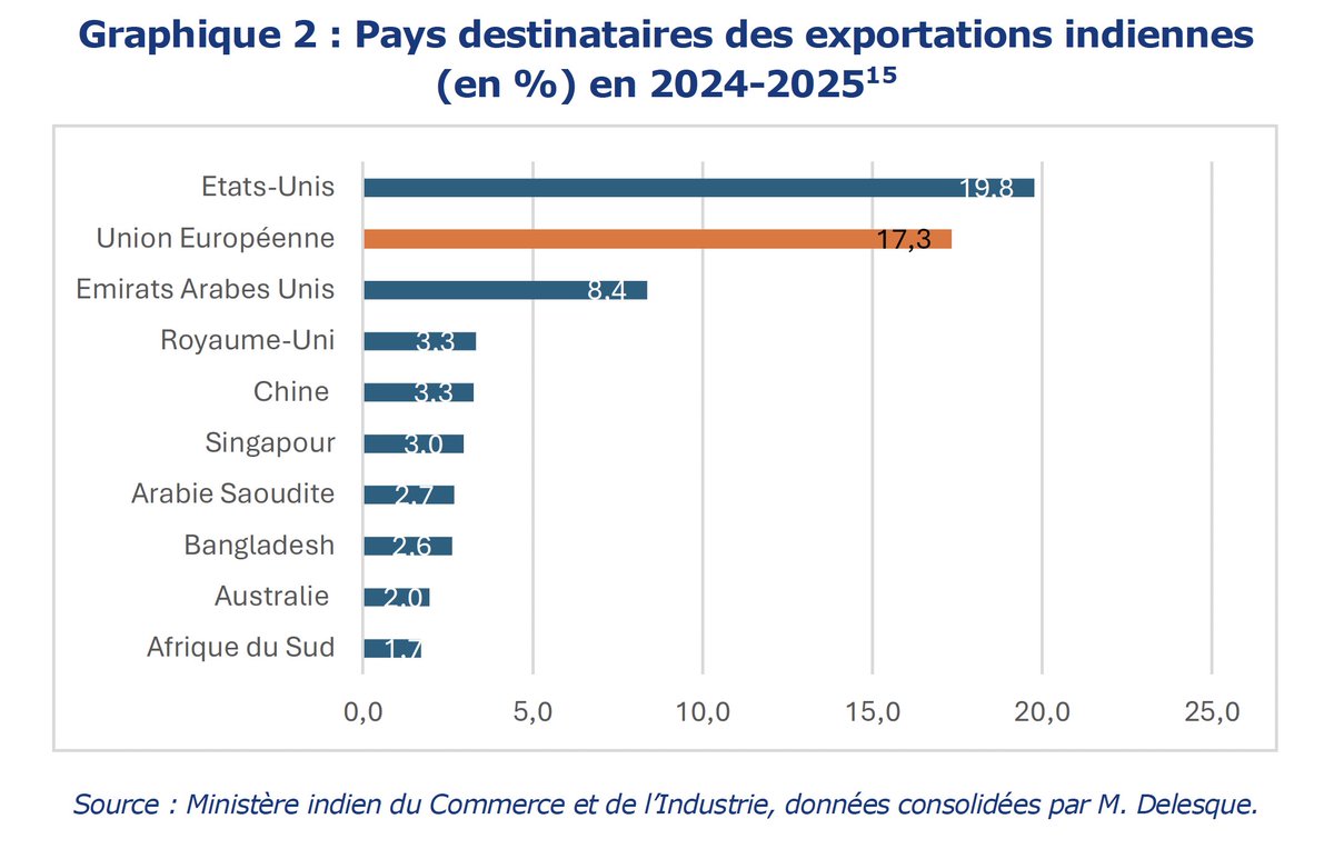 Institut français des relations internationales tweet media