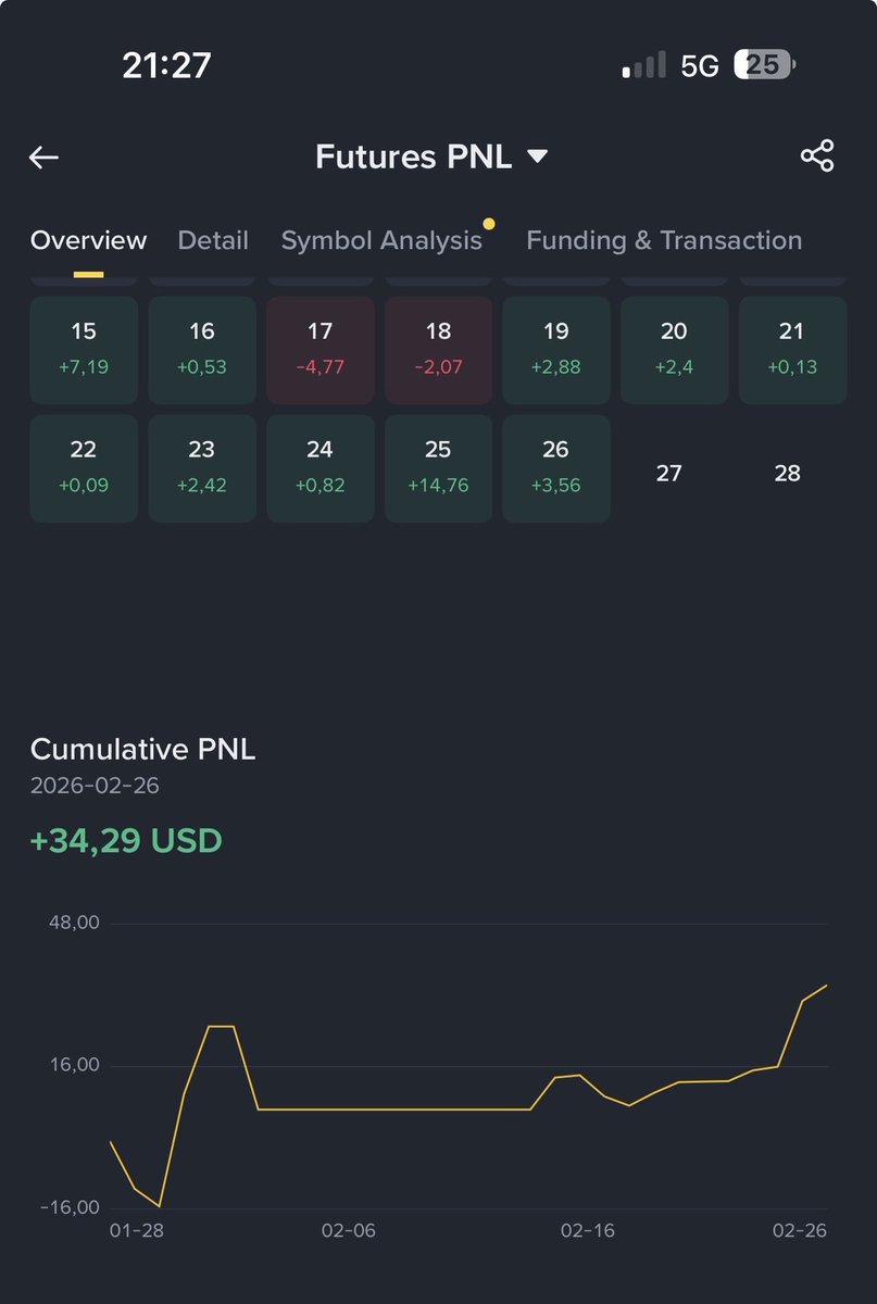 qimtoken's tweet photo. 🤖 Introducing QIM AI Trading Bot – Your AI-powered edge in Binance Futures.
⚡ Smart entry & exit signals
⚡ Real-time market analysis
⚡ Risk management on autopilot
⚡ 24/7 trading – no emotions, pure data
Stop guessing. Let AI trade for you.
Built by @QIM_AI 🚀
#AI #CryptoTrading #BinanceFutures #TradingBot