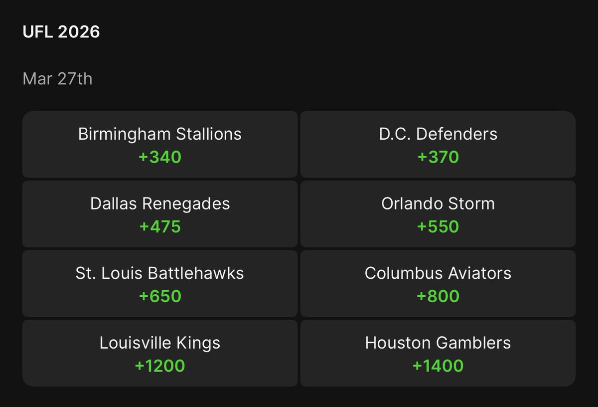 It looks like DraftKings has released their championship odds

Whoever got Orlando at +2200 got really good value it looks like