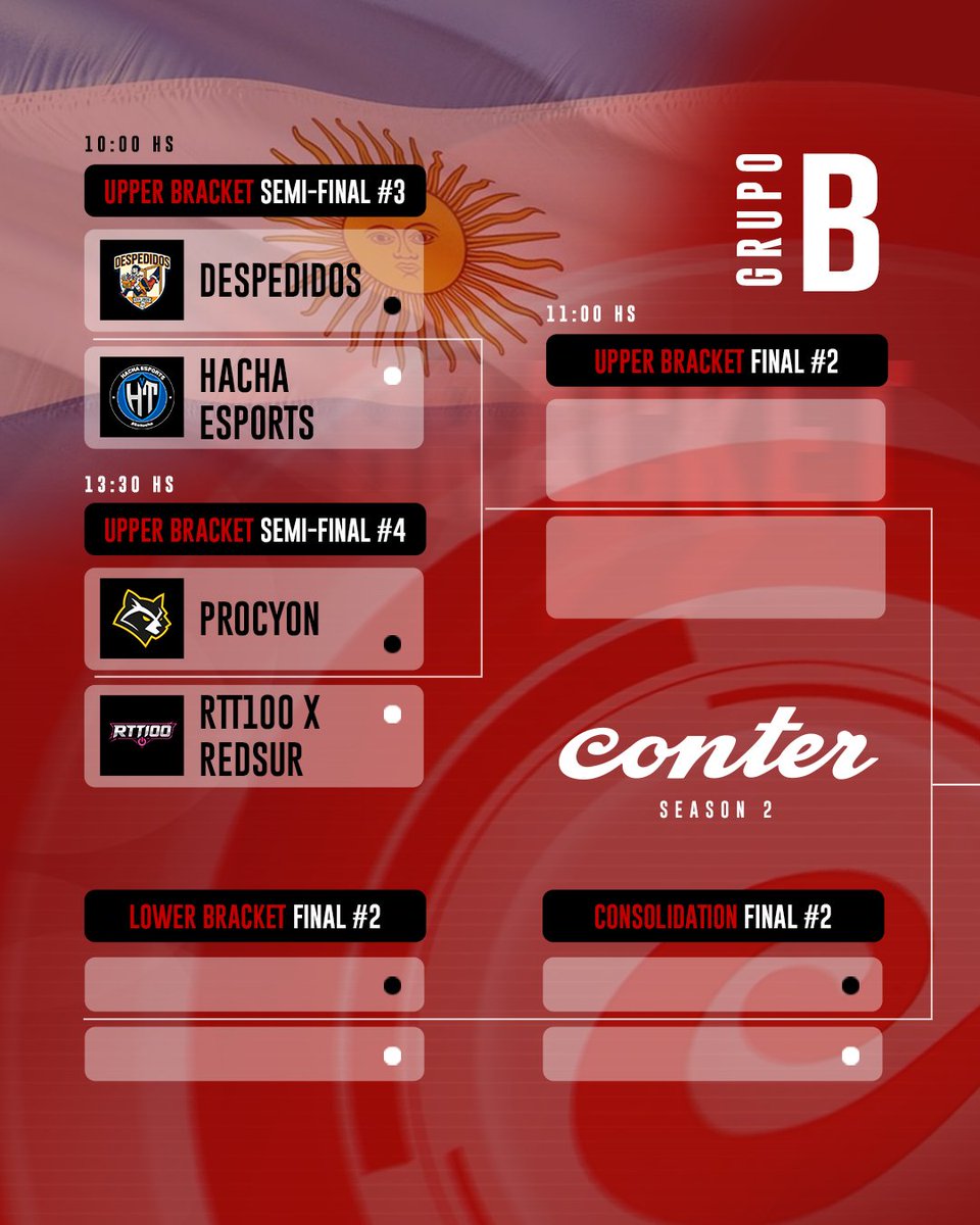 ¡TENEMOS CONTER 100% ARGENTINO! 🇦🇷

Ya tenemos los cruces de la primera jornada 🧨

🗓️ VIERNES 27/02 
🎥 YouTube de @cronicatv
📍 BIG – Santa María del Buen Aire 1040, Barracas 
🆓 Apertura de puertas 9.30hs

#FiReCONTERSeason2 #FirmesJuntoAlCS