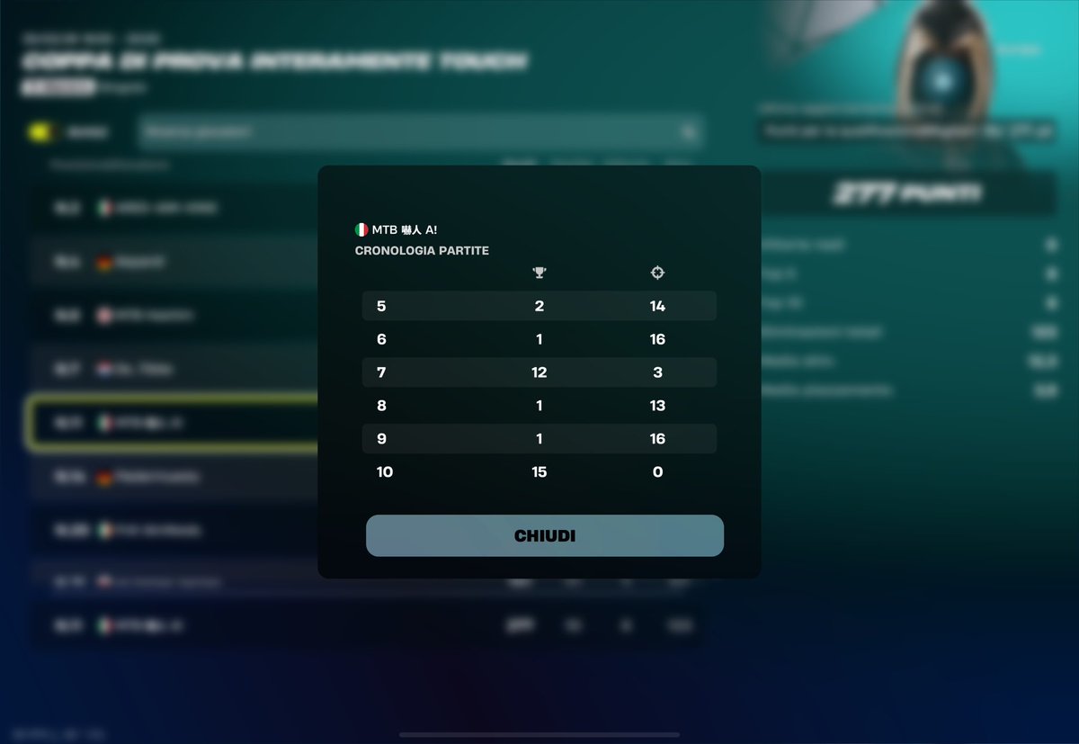 Qualed EU Test Cup
100$

Crashed last game 
Most kills