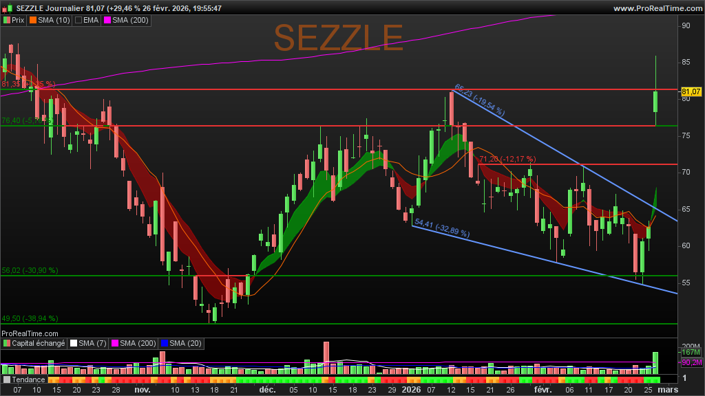 BULLdozers 🚜💪 & Biotechs 💉💊 tweet media