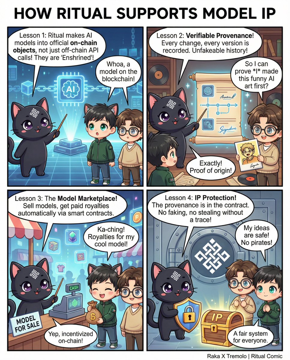 How Ritual support Model IP? 

Siggy teaching Me &amp; <a href="/NineMay_ID/">Raka (❖,❖)</a> how <a href="/ritualnet/">Ritual</a> make AI models on chain objects!

✅ Verifiable Provenance: Unfakeable history.
✅ Marketplace: Automated royalties.
✅ IP Protection: No stealing without a trace.

Fair system for all!