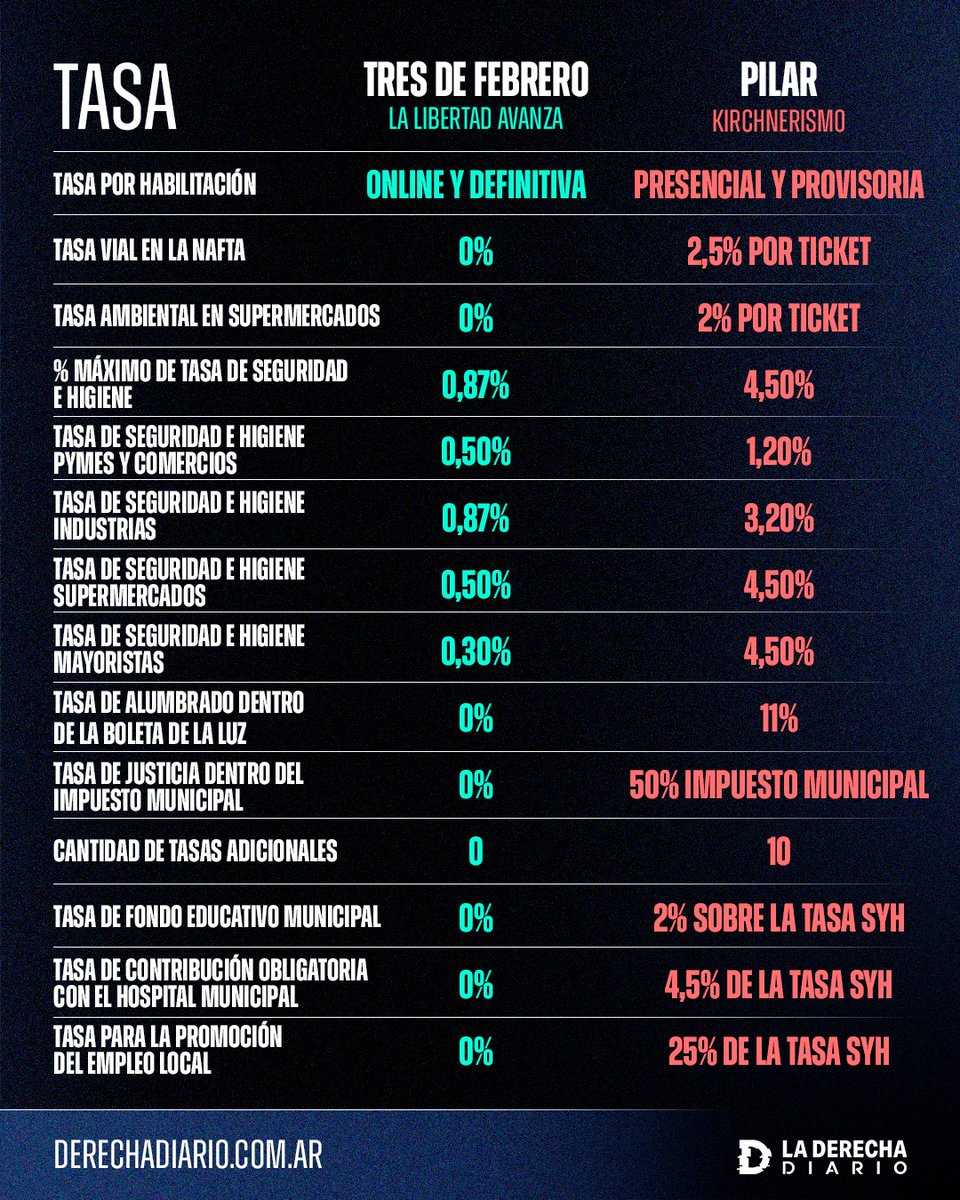 La Derecha Diario tweet media