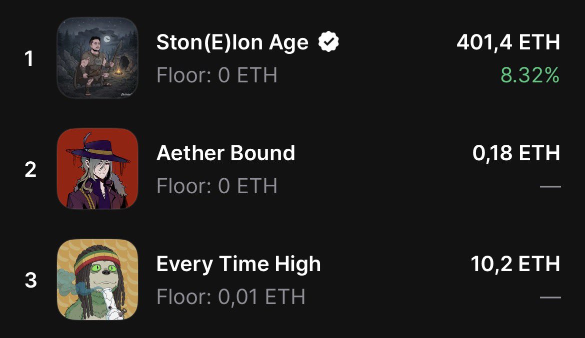 I am very happy that the project went well, and thank you <a href="/Every_TimeHigh/">Every Time High</a> for giving me the creative freedom to realize my creative ideas.