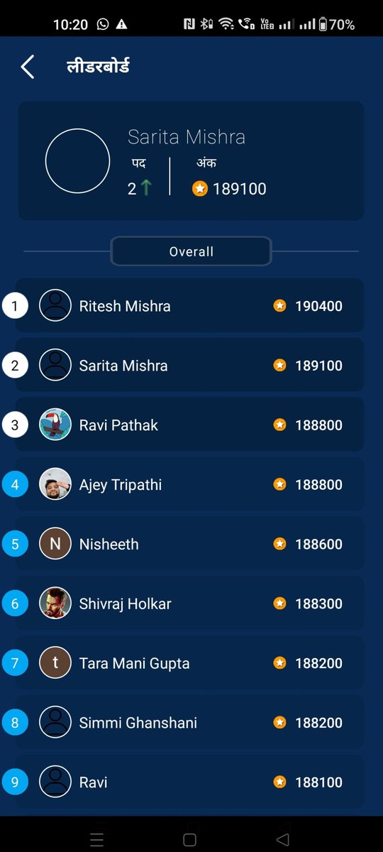 riteshm63144871's tweet photo. @SonyLIV Dear,

        SHARK tank india season 5 team episode no 39 ke play along me aaj ka point add nahi hua hai. please check and added my point. Mere rank 1 se 2 ho gya hai point add nahi hone ke kaaran. https://t.co/TkWSc2CXWY