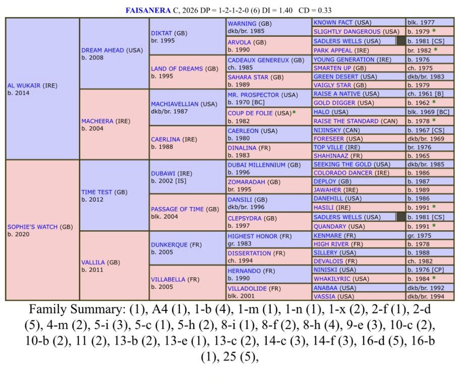 Yeguada La Faisanera/FINCA LA SERRETA tweet media