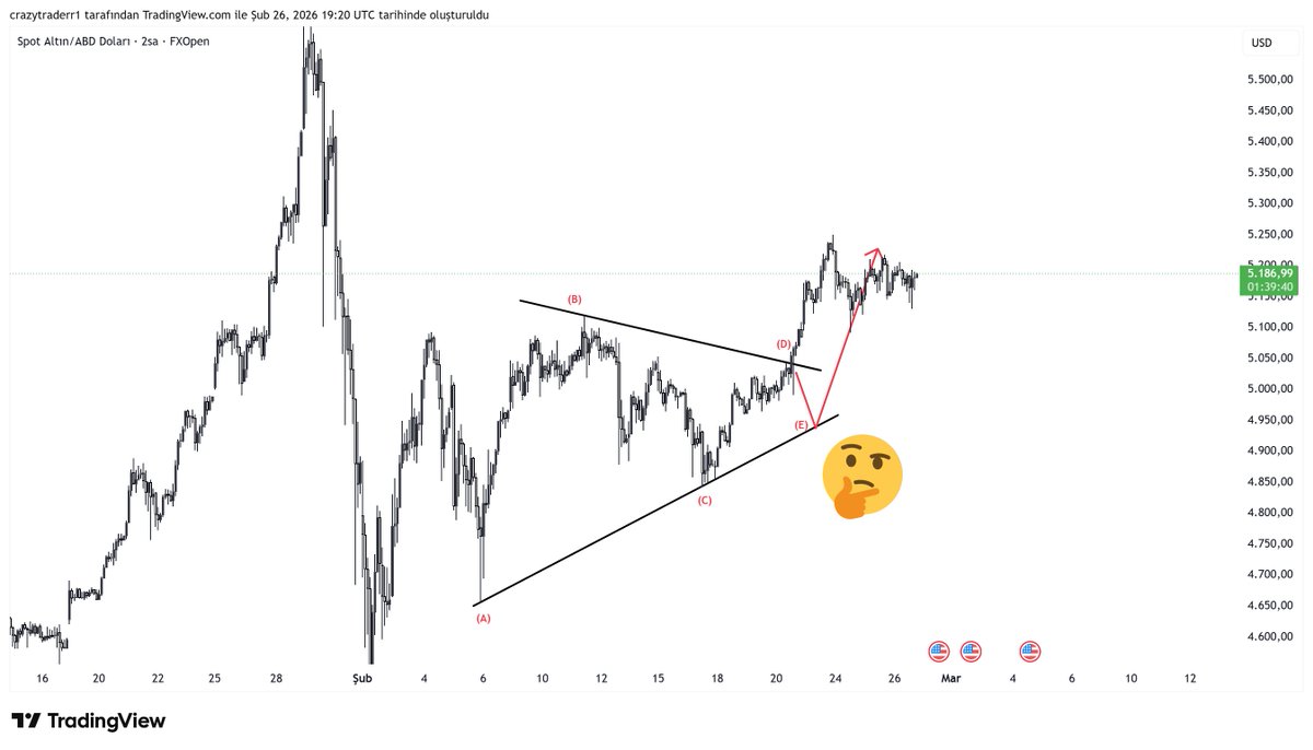 #XAUUSD_GOLD 
Acelesi varmış..geri çekilmeden hedefe gitmiş..
#xauusd #GOLD 
t.me/jassminvip
