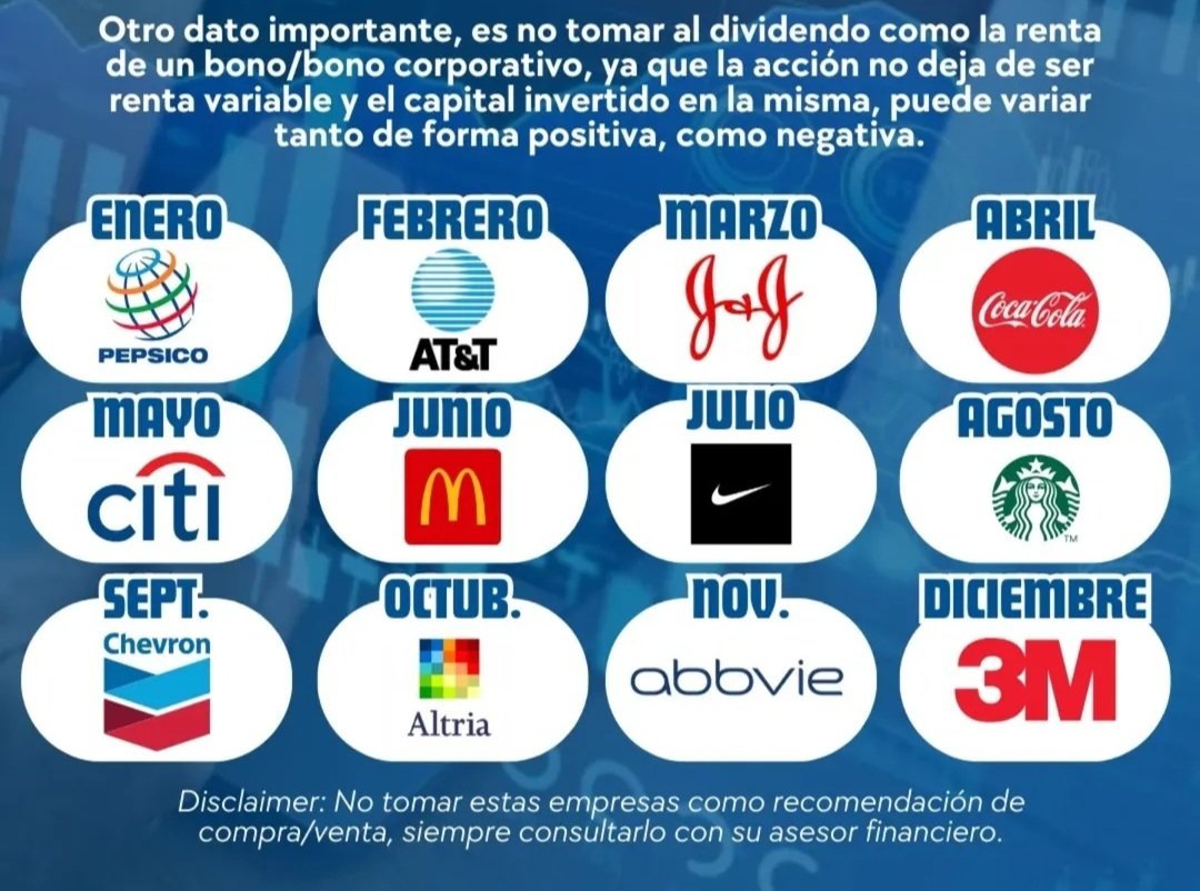 BullvsBearTrade's tweet photo. Empresas con dividendos creciente a lo largo de los años

¿Tenes alguna en cartera? 🔍

Soy mas fan del growth, pero tengo algunas de la lista. https://t.co/cemcXBMZJC