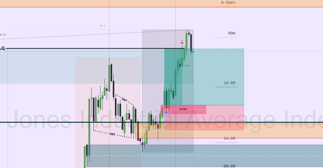 26th Feb PM Sessions, ICT Silver Bullet inside Macro, US 30 2RR