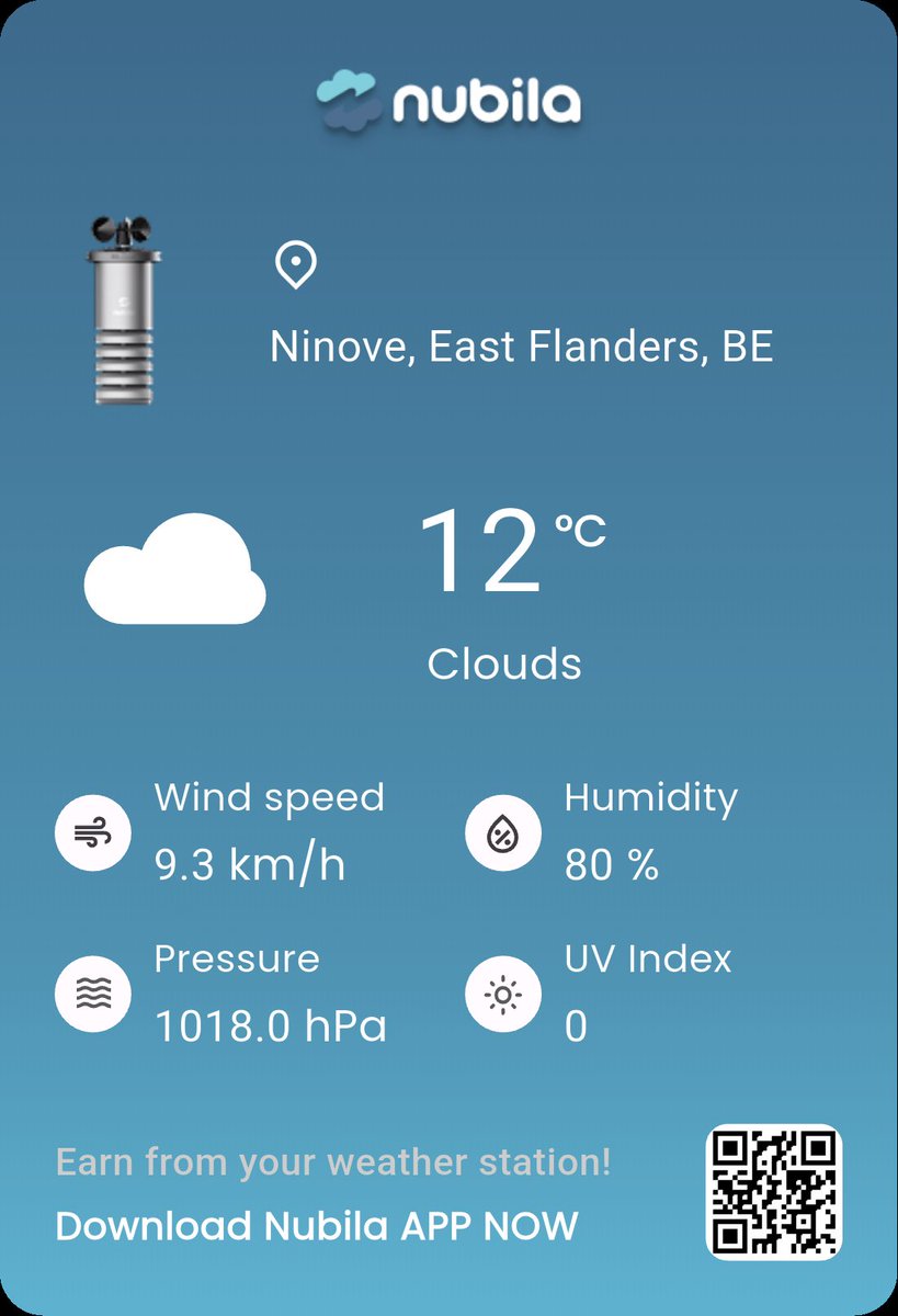 Eagle6175's tweet photo. I'm sharing today's real-time weather from Ninove, East Flanders, BE on the @nubilanetwork. 🌡️12°C, 💧80%, 💨9.3km/h, 📊1018.0hPa, ☀️UV:0. Join me and earn rewards for spreading real-world weather! 🌤️ #MarcoWeather #Nubila #WeatherToEarn https://t.co/cWLAF7Yi6H