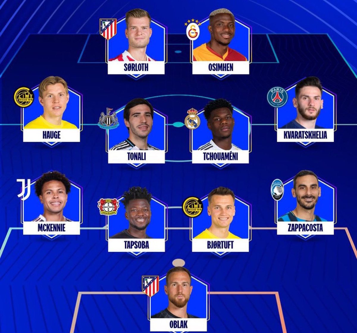 🚨🚨 رســــمـــيًّـــا |

— تشكيلة الأسبوع في إياب الملحق من دوري أبطال أوروبا.🏆✅