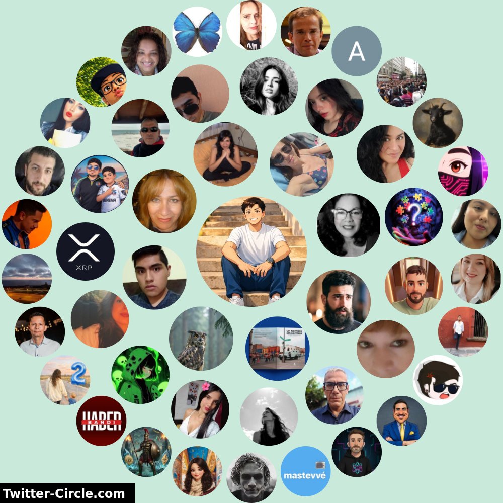 Mi Círculo de Interacción de Twitter

➡️ infinitetweet.me/interaction-ci…