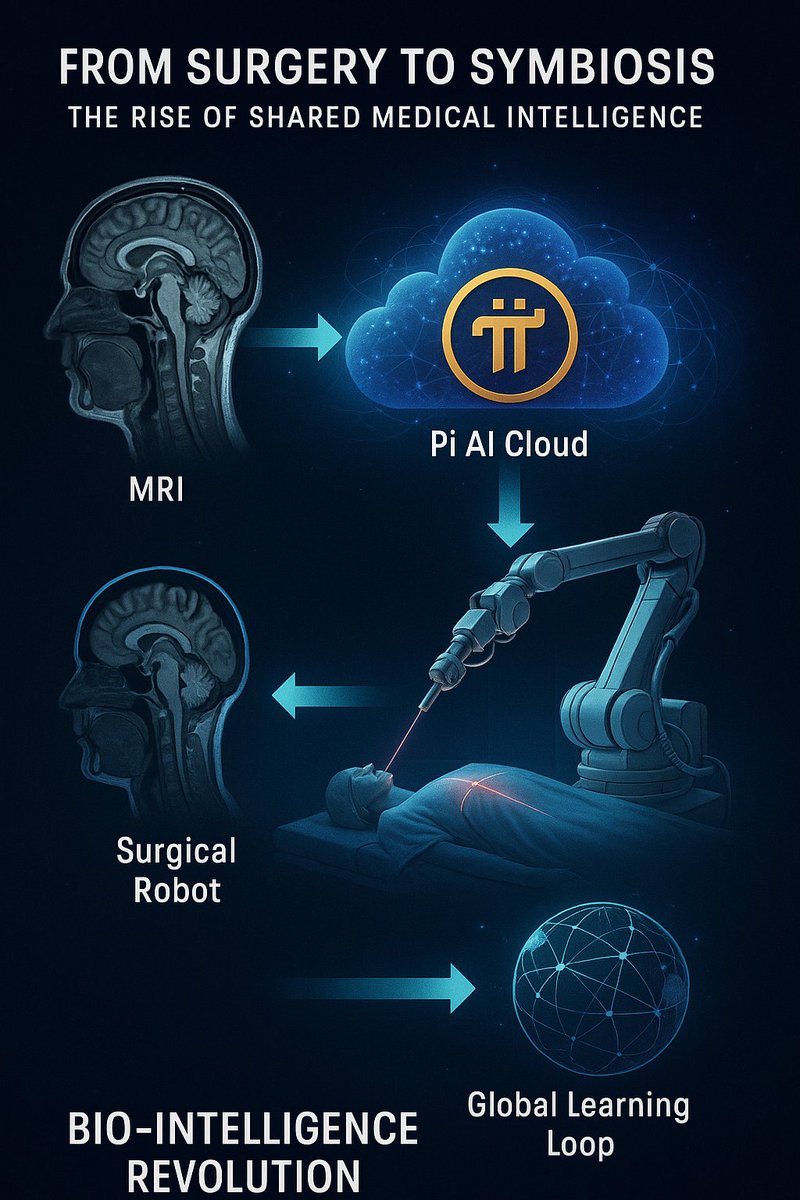 s_ndarera's tweet photo. Day 16 of posting until the "Grand open mainnet of PI"
Pi Network's distributed AI + blockchain creates a "MetaBrain" for global surgery learning lets robots/hospitals share anonymized insights in real time, breaking data silos enabling instant global improvements
#PiNetwork https://t.co/VIxsI76rhy