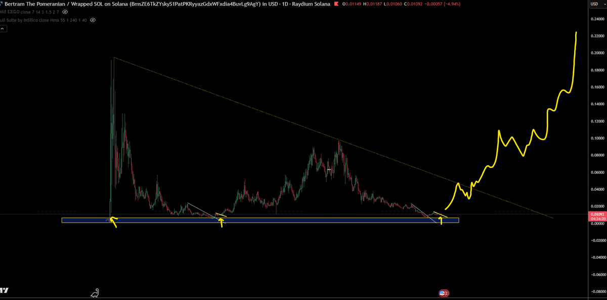 <a href="/CryptotwitsHQ/">Cryptotwits</a> $BERT