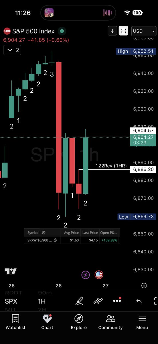 Bdorts Trading tweet media