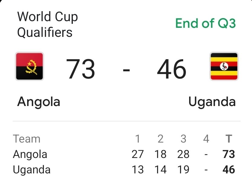 LuisWaleca's tweet photo. Angola 🇦🇴7️⃣3️⃣🆚️4️⃣6️⃣ 🇺🇬 Uganda 
Enf of Q3
#FIBAWWC #Angola #Uganda #basketball #Africa https://t.co/rXJo9V6cmi