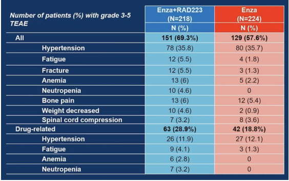 Final overall survival results from the EORTC 1333/PEACE-3 trial ...