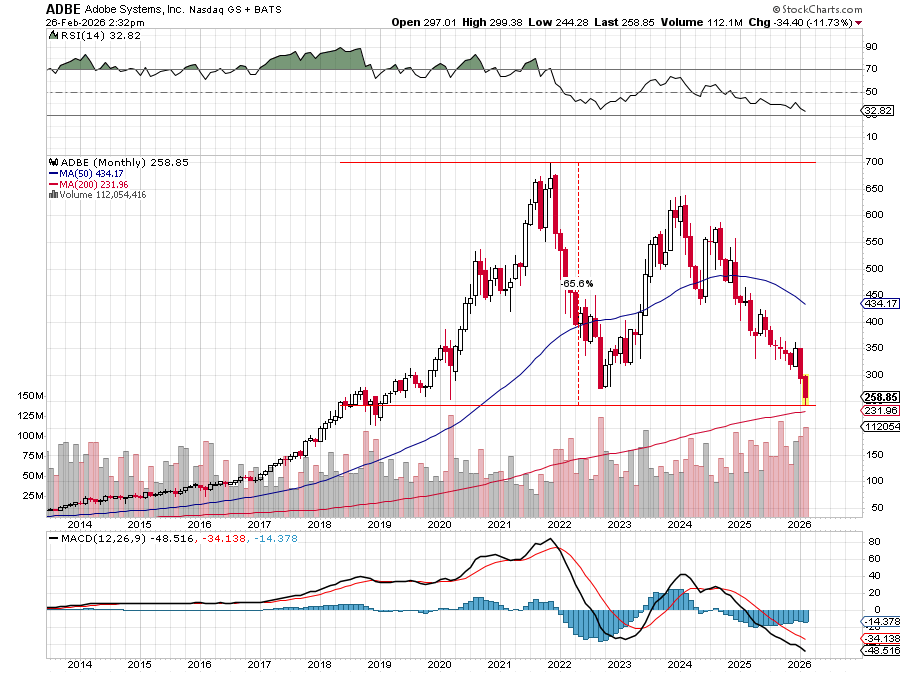 FordWealth's tweet image. 8 years erased. #LostDecade