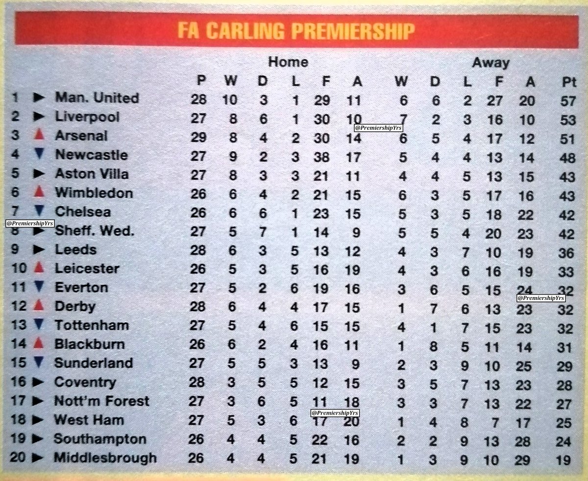 The Premiership Years tweet media