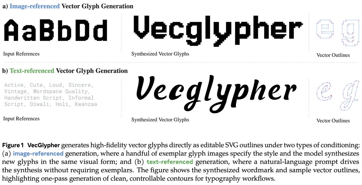 VecGlypher figure