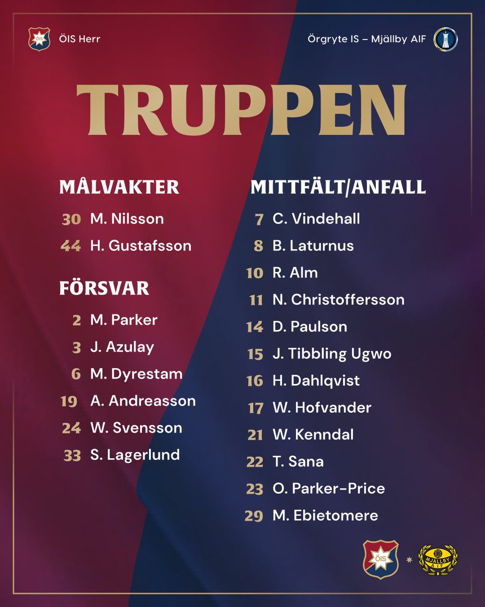 OrgryteFotboll's tweet photo. 🔴🔵 | Truppen till morgondagens hemmamatch mot Mjällby AIF! 

🎟️ För biljett och info om morgondagens drabbning, besök https://t.co/b83dPZgWaH https://t.co/XlLDfFrcN0