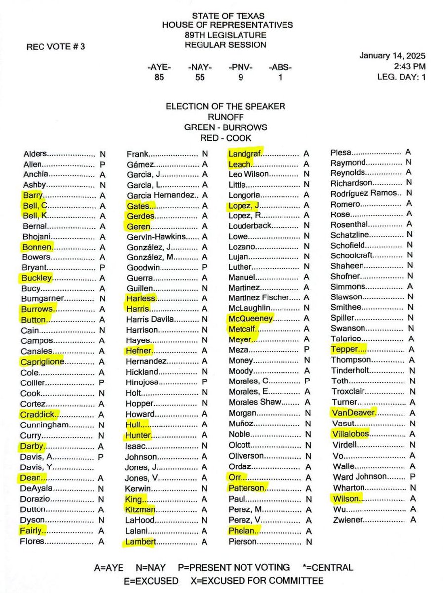 Investigate The Conspiracy In The Texas House! 

<a href="/KenPaxtonTX/">Attorney General Ken Paxton</a>  <a href="/aaron_reitz/">Aaron Reitz</a>

It became obvious that Global Elites have been buying members of the Texas House when BlackRock and Vanguard bought controlling interests in Third Coast Bank, located in Beaumont, where the last three