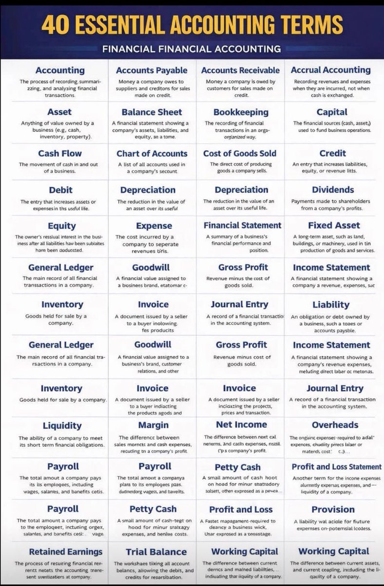 مهم جدااااا المحاسبين وطلاب وطالبات وحديثي التخرج 40 مصطلح محاسبي لازم كل محاسب يعرفهم