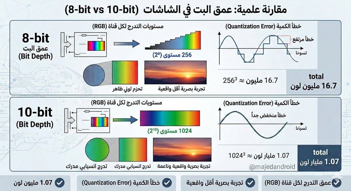 ماجد الدخيّل tweet media