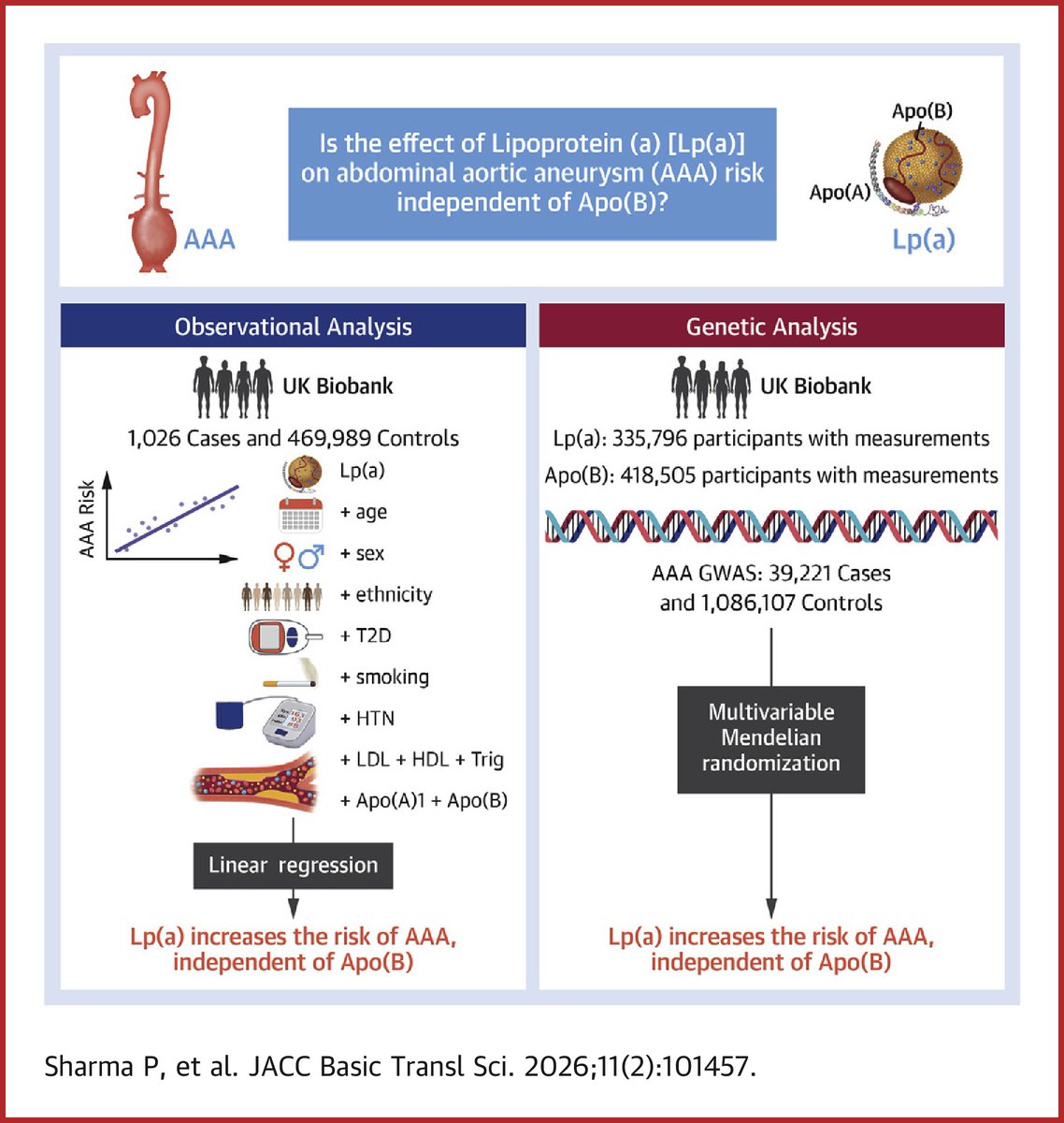 JACC Journals tweet media