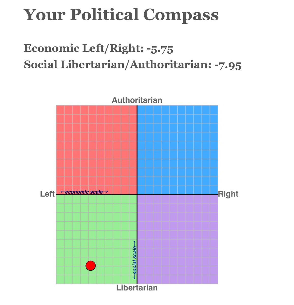 Jdu víc a víc doleva🦅