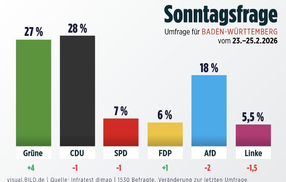 Gr@ntlɘr 🥨🍺 tweet media