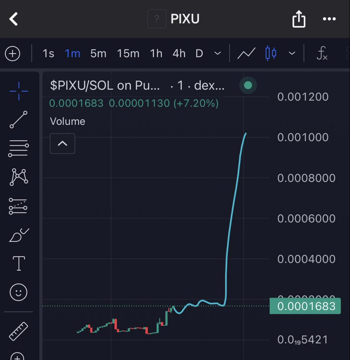 $PIXU new gem token!

160k mcap -> 1m mcap next step

It's a crazy narrative that has already garnered over 250 million views

CA:
AdUQmgY92mZmKsHKSKNmNbRoDbHQzC8FGZYAuqabpump