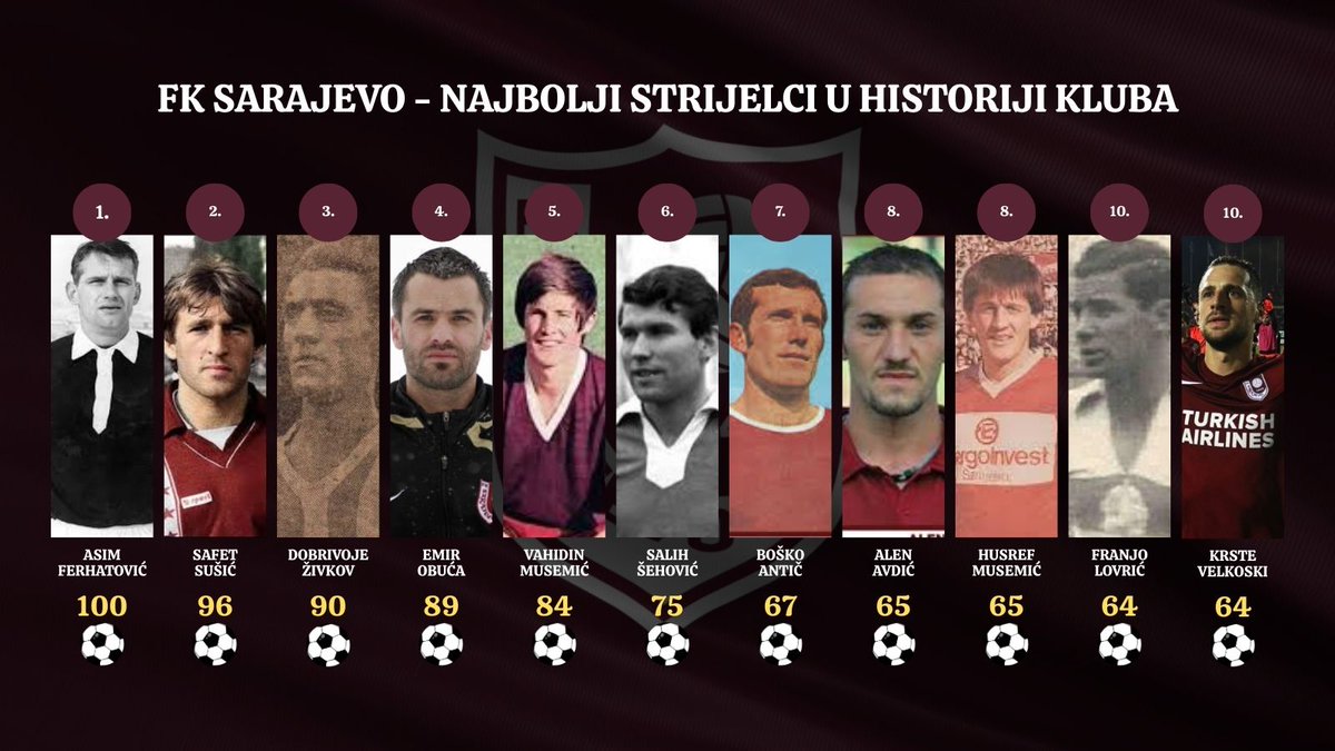 aybee1999's tweet photo. Kakve veličine, kakve legende 👌🏻

@FK_Sarajevo 
@SarajevoFooty https://t.co/jMtQdNzhue