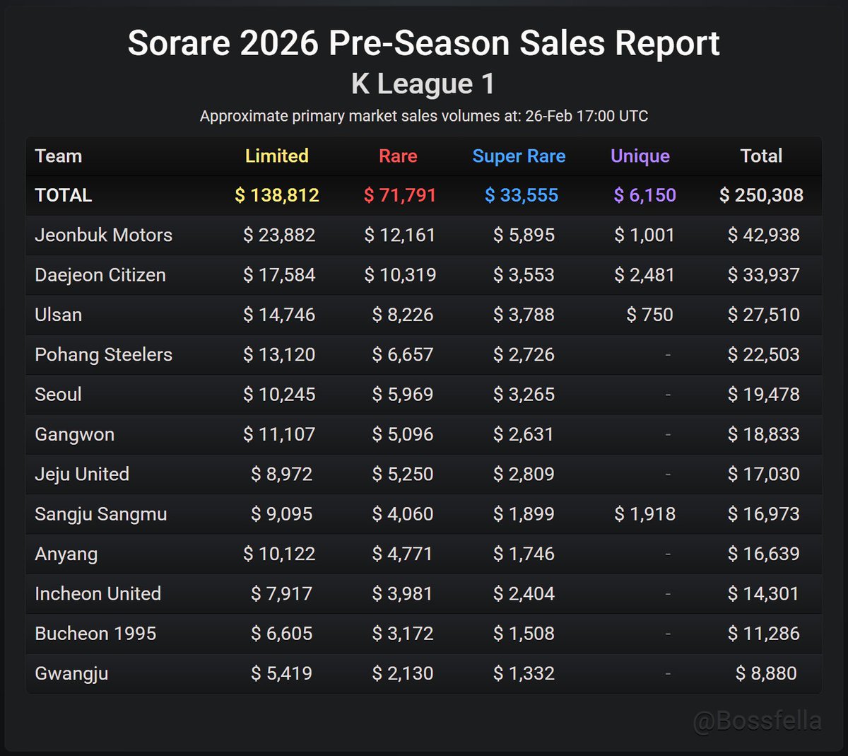 Bossfella tweet media