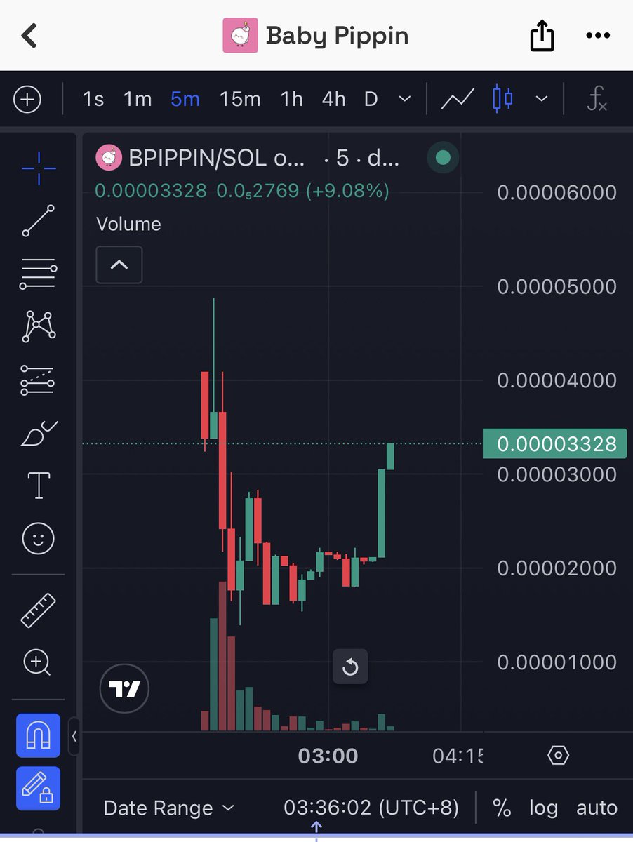 2x+ FROM DIP NOW 33k mc

dexscreener.com/solana/pthy9mt…

DYOR!