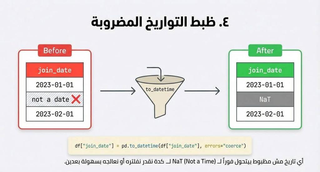 albukhiti75's tweet photo. Python #DataScience #MachineLearning #DataCleaning #بايثون #علم_البيانات #برمجة #PythonTricks #Pandas #The_World_of_Data 💙 
#DeepLearning #ComputerVision #AI #EmiratesUniversity #PyTorch #TensorFlow #OpenCV #YOLO #MachineLearning #GitHub https://t.co/wyIx3DI83B