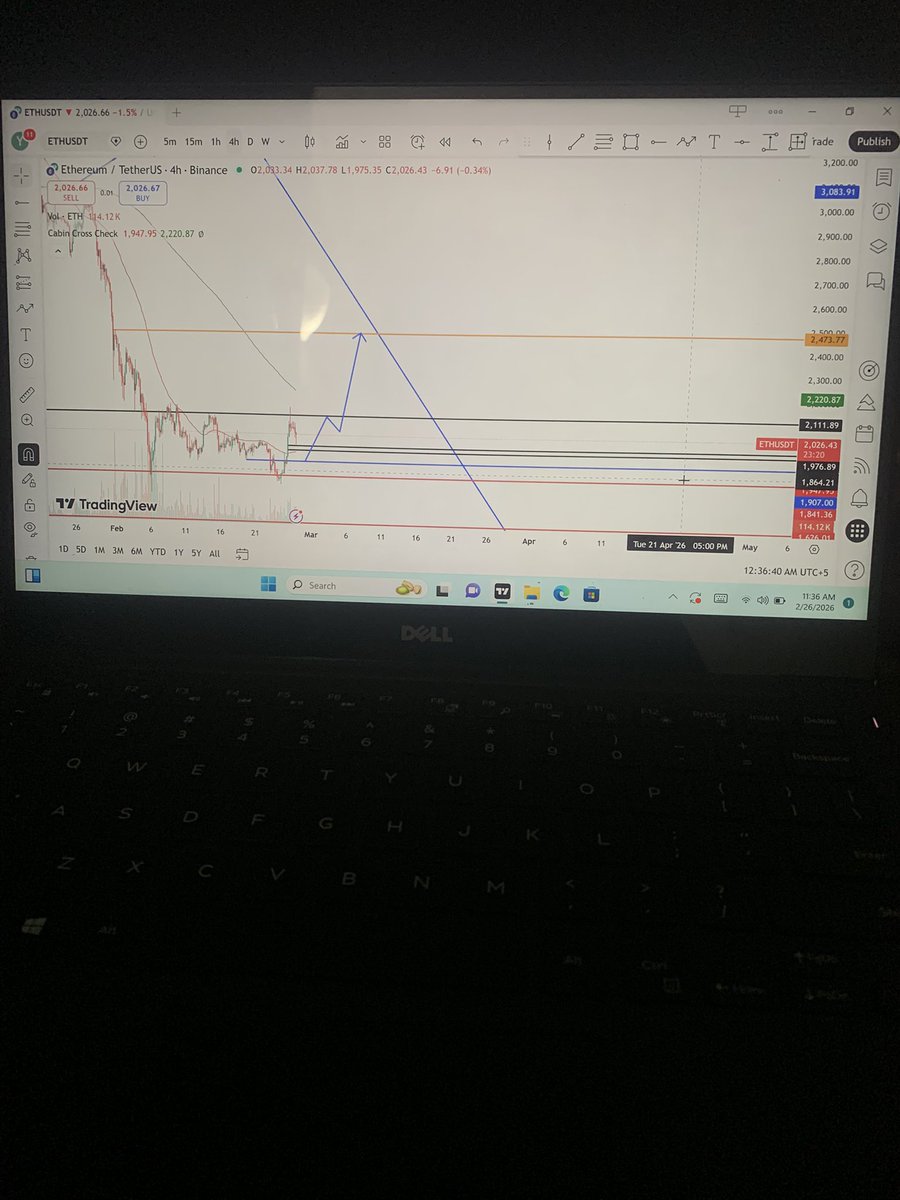 mryasiracca's tweet photo. Sharing a “Free” trade and let’s see it..Eth next target is above 2400 before just 1800 this time..Current price is 2026 the time i am posting this!see you guys next ..An open challenge to market☠️#dyor #nfa #etherum #USIranTalks https://t.co/QZ7sERaoVW