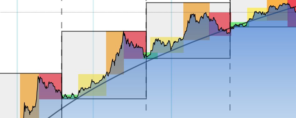 The Bitcoin Cycle Mirror: How History Repeated Itself Again